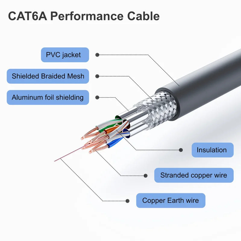 Starlink Gen 3 Cable Satellite Replacement Standard V3 Cable 10G bps 26AWG RJ45 Connector Transmissions Practical Ethernet Cord