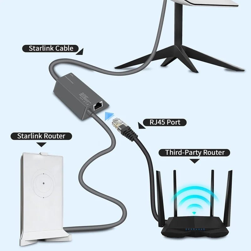 Starlink Ethernet Adapter Rectangle Dish Antenna Satellite USB Internet Powerline for Dish Antenna Satellite Internet Router